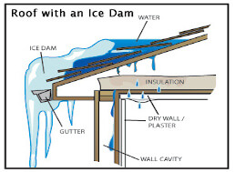 Ice Prevention Systems - Ideal Roofing, LLC. Home & Business